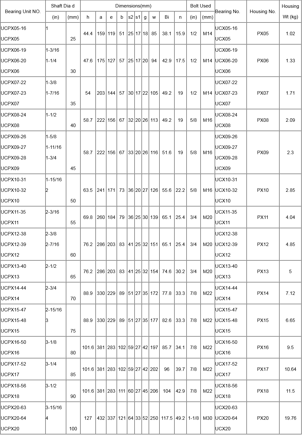 UCPX Series Pillow Block Bearings